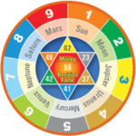 numerology-course